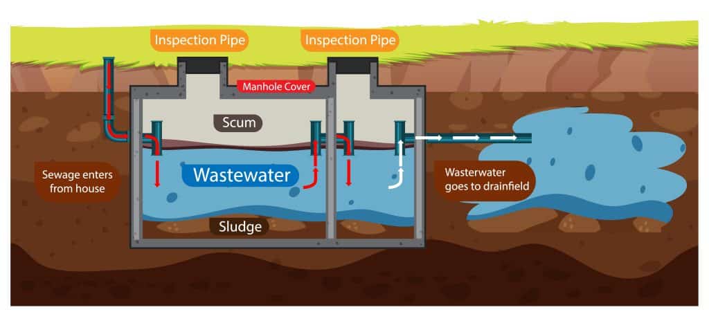 Septic Tank Plumbing